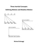 Three_Inertial_Concepts